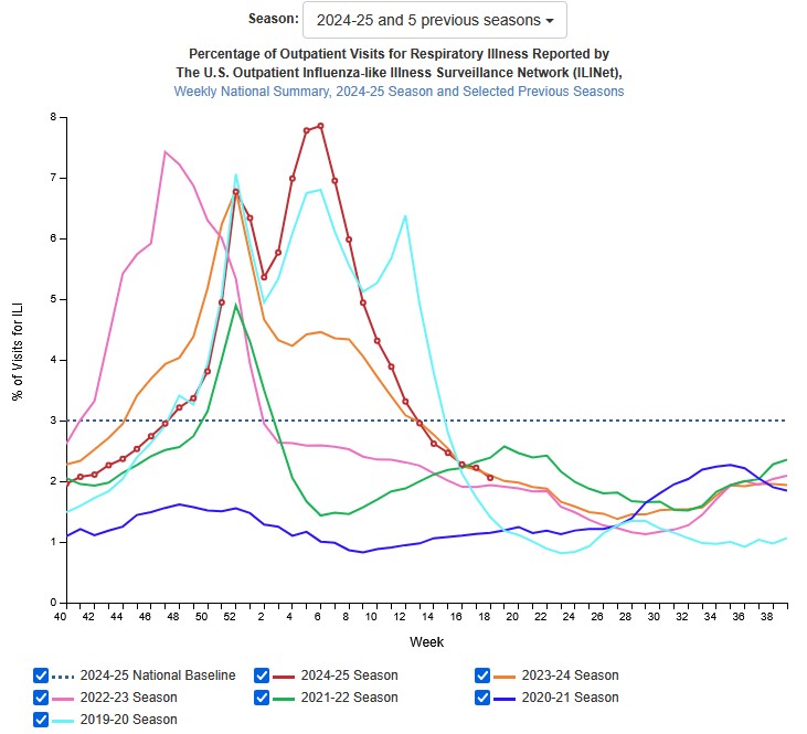 Flu epi curve