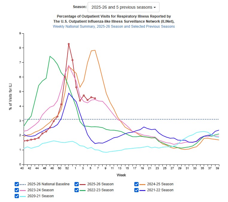 Epidemiologic curve