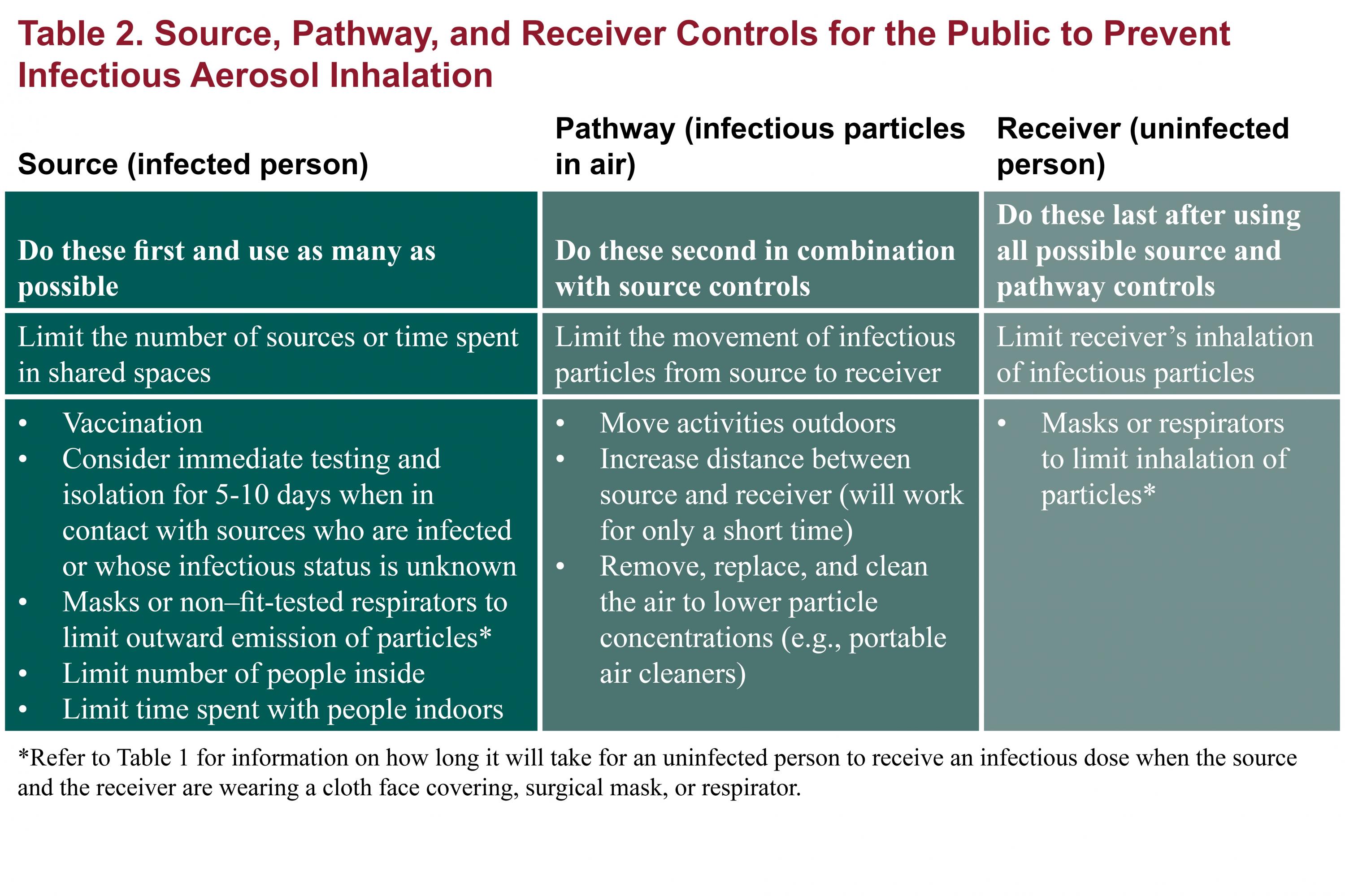 Effectiveness of Face Mask or Respirator Use in Indoor Public