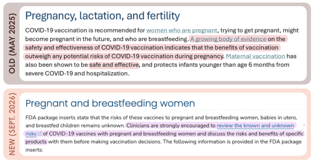 Pregnancy guidelines