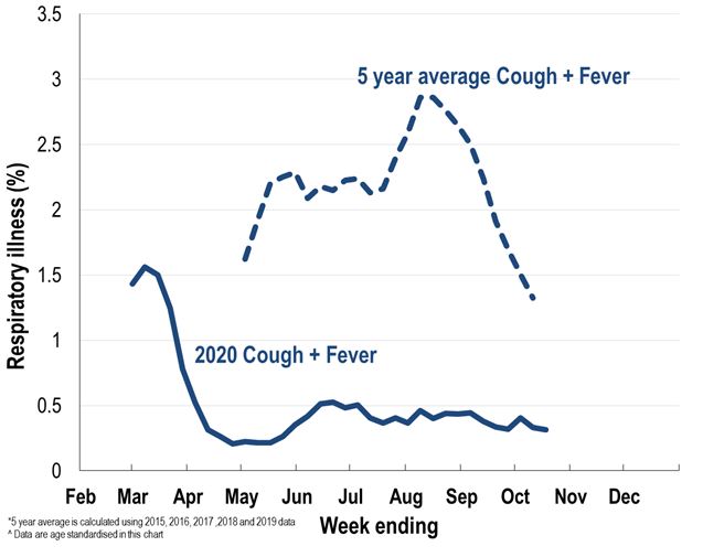 Experts Don T Count On Mild Flu Season Amid Covid 19 Cidrap