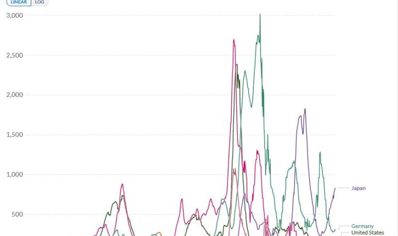 COVID epidemic curve