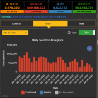 data visualization