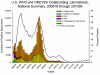 2009 H1N1 pandemice flu epidemiologic curve